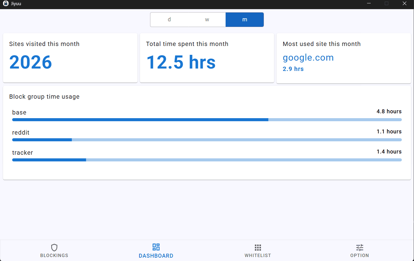 dashboard screenshot